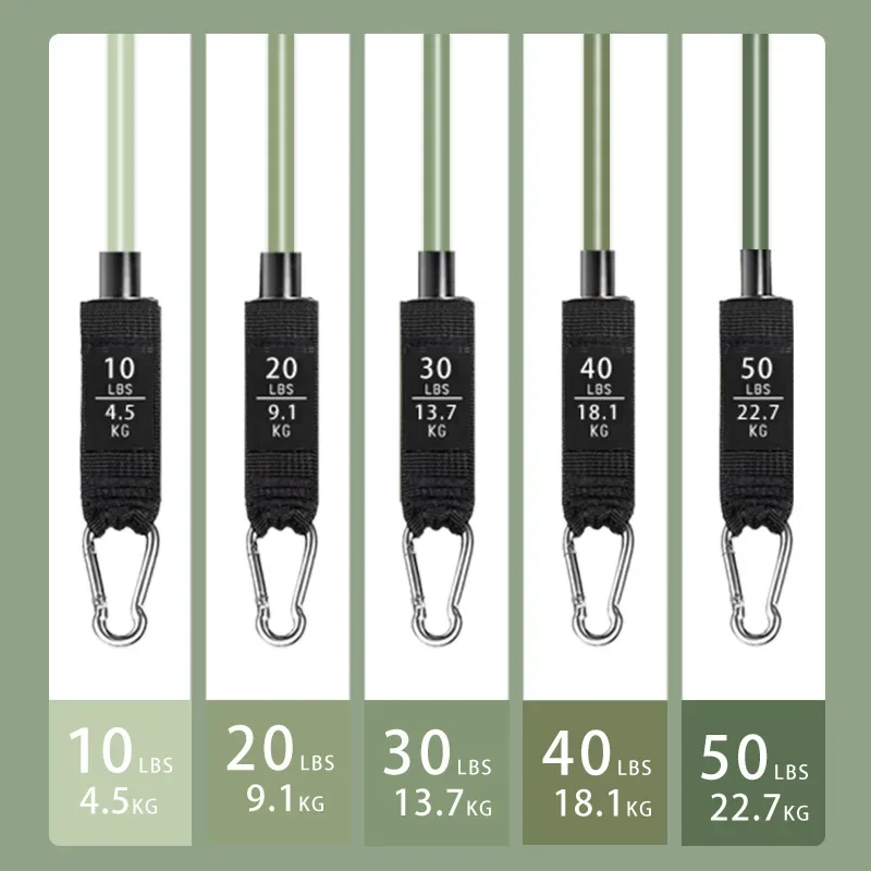 Juego de bandas de resistencia - Home Gym Equipment Set reseña y precio